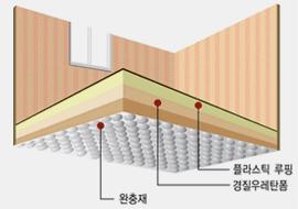 층간소음재